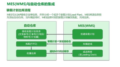 施耐德食品飲料行業智能制造精益數字化工廠MES解決方案