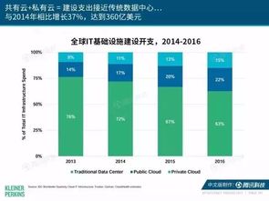 企微破局 從2017互聯(lián)網(wǎng)女皇報告看中國企業(yè)SaaS服務(wù)的數(shù)據(jù)化轉(zhuǎn)型之路