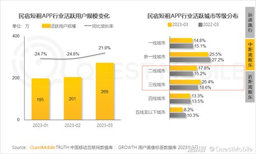 2023移動(dòng)互聯(lián)網(wǎng)典型行業(yè)數(shù)據(jù)洞察 互聯(lián)網(wǎng)數(shù)據(jù)服務(wù)篇