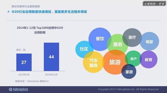 2014移動(dòng)互聯(lián)網(wǎng)數(shù)據(jù)報(bào)告完整版 解讀趨勢(shì)，洞見未來